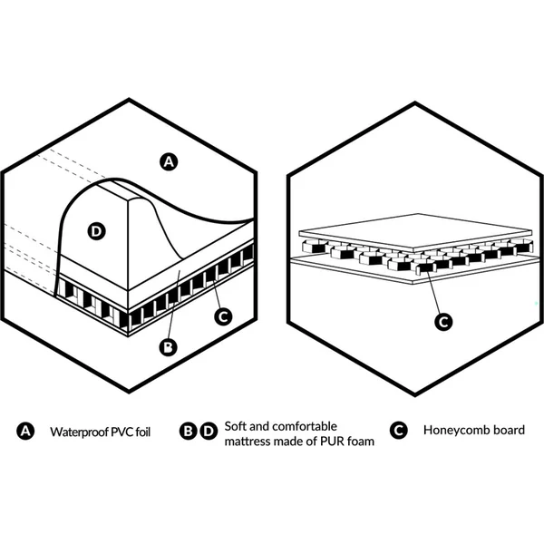 CEBA Matelas à langer 2 côtés avec planche rigide (50x70) Ultra Light Pilot Bear